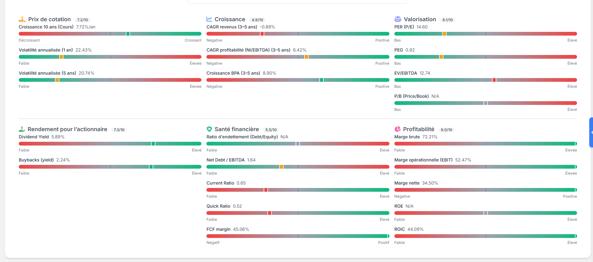 Dashboard Trading 10