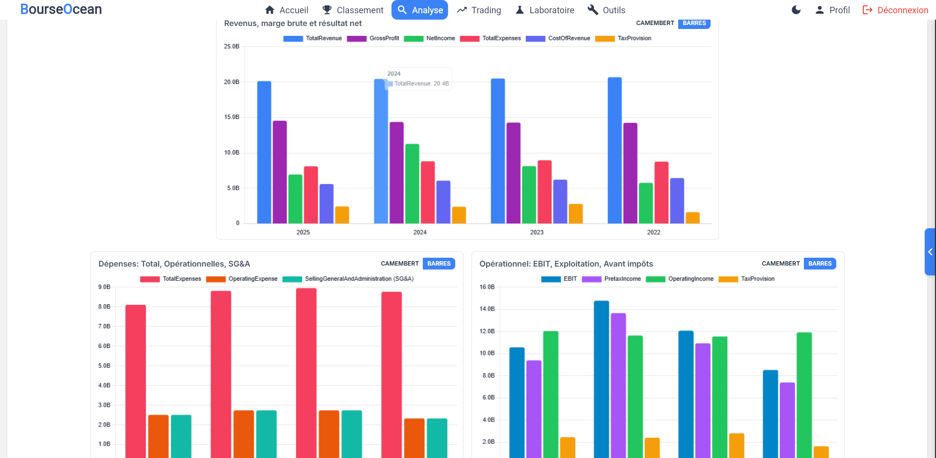 Dashboard Trading 12