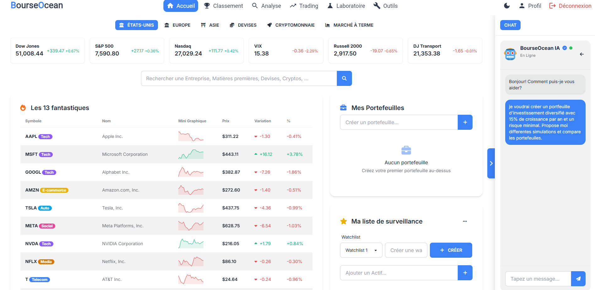 Dashboard Trading 1