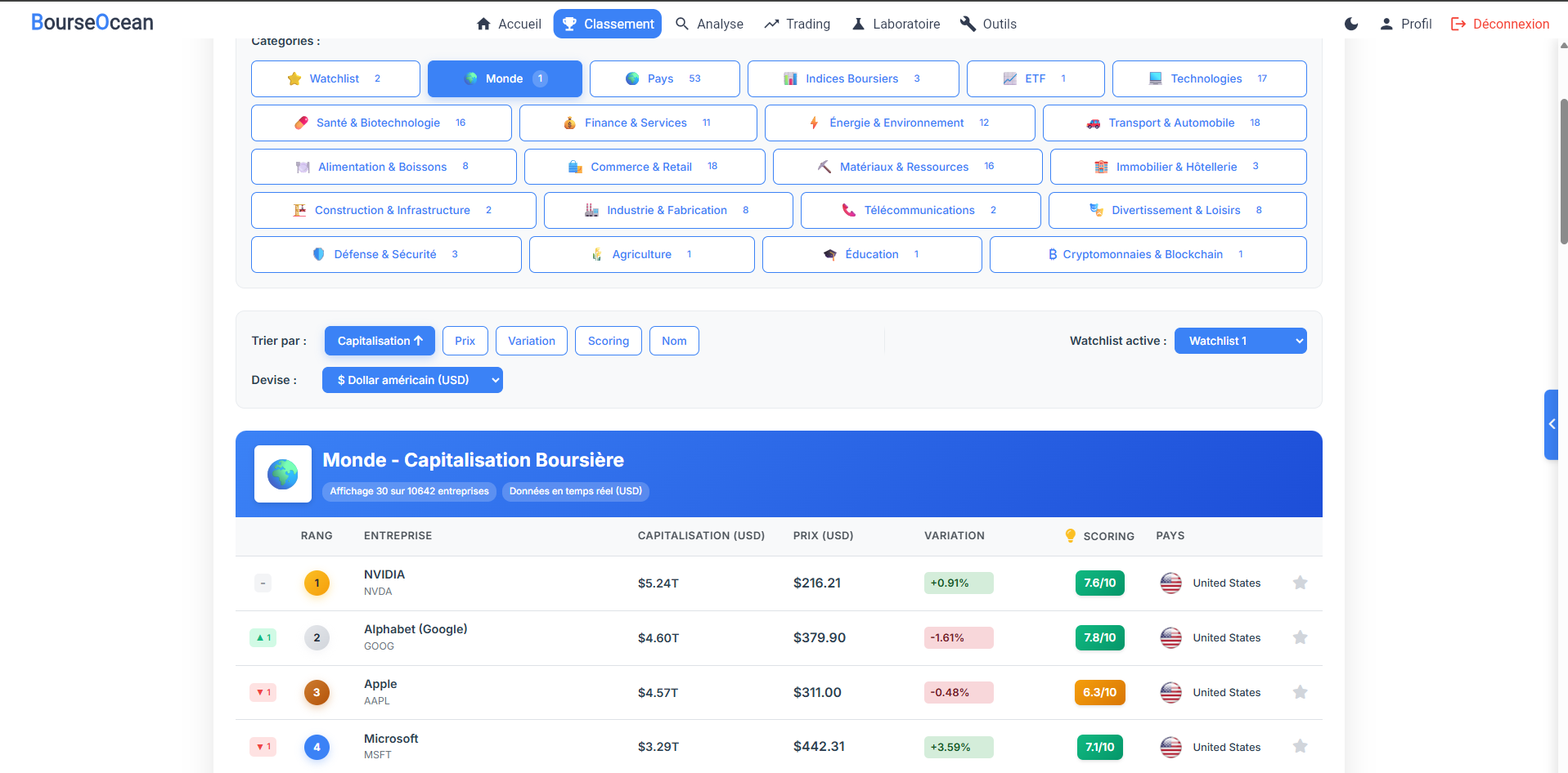Dashboard Trading 3