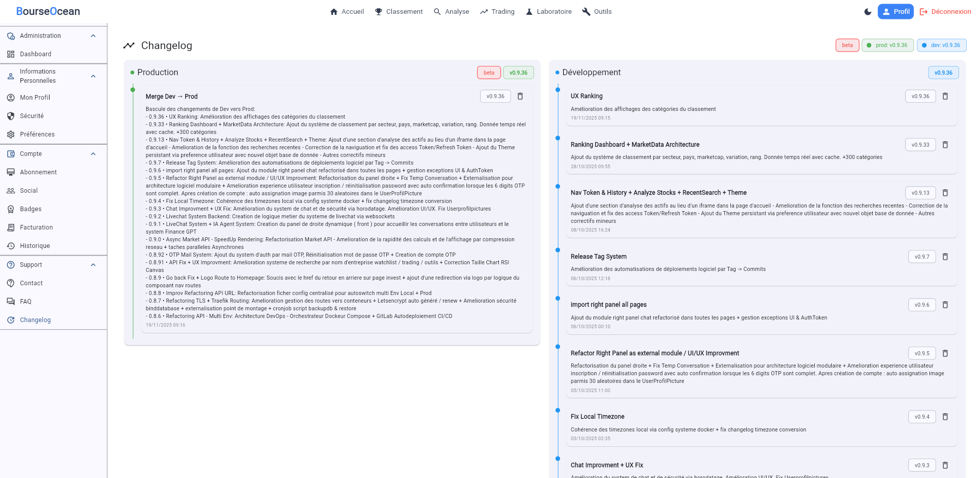 Dashboard Trading 7